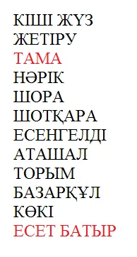 Есет батыр руы