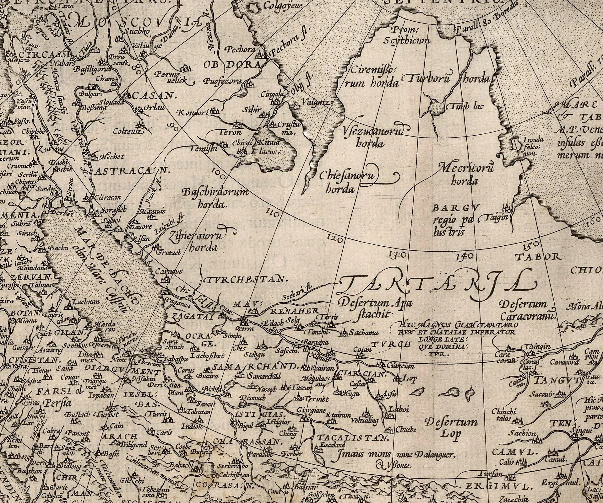 Khanate of Sibir (1570)